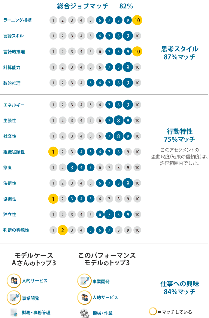 サマリーグラフ